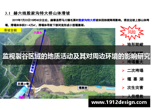 监视裂谷区域的地质活动及其对周边环境的影响研究